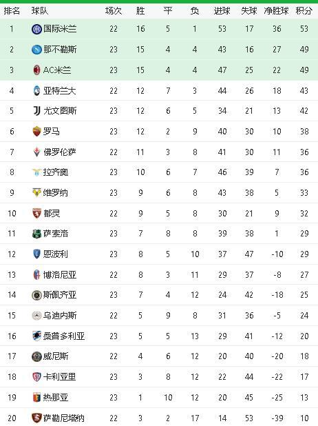 尼斯绝杀马赛积分榜升至次席  